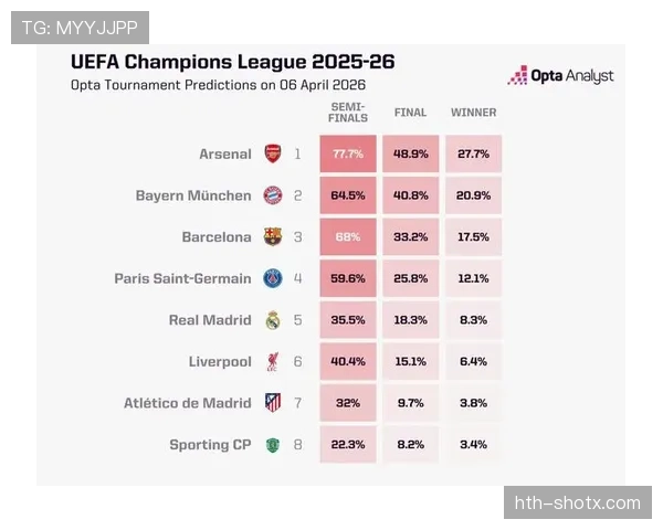 阿森纳阵容深度挑战显现，争冠进程中表现波动对赛季走势形成制约