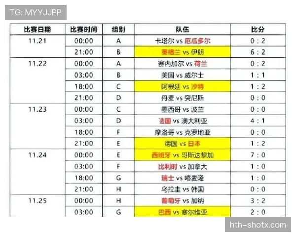 2026世界杯官方12组赛制规则解析
